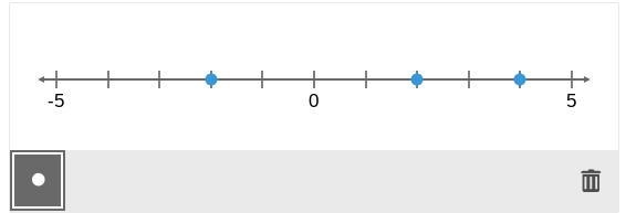 Select the locations on the number line to plot the points 5, 3, and −2.-example-1