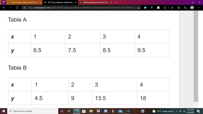 These tables represent the relationships between x and y for two different sets of-example-1