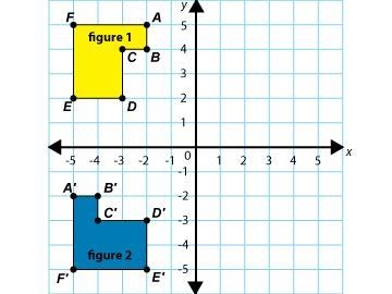 Which of the following describes the transformation from Figure 1 to Figure 2? On-example-1