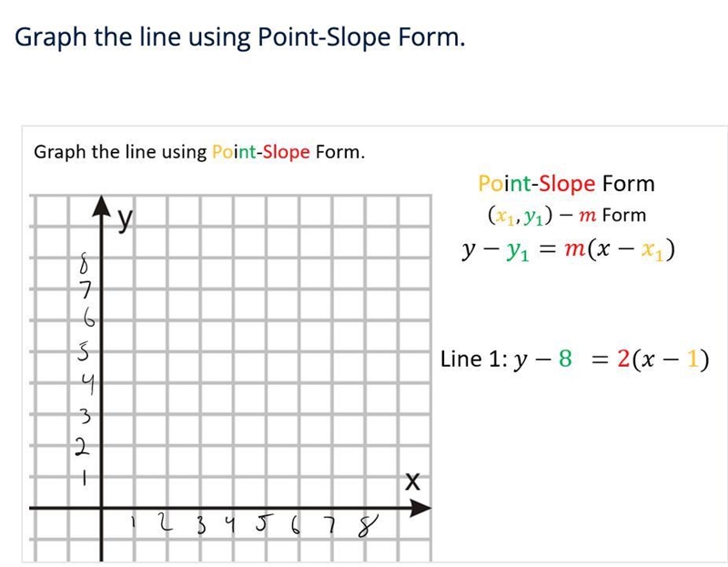 Graph the line using Point-Slope Form.-example-1