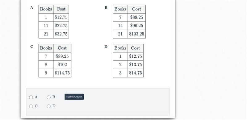 A bookstore sells 7 books for $89.25. Which table represents the relationship between-example-1