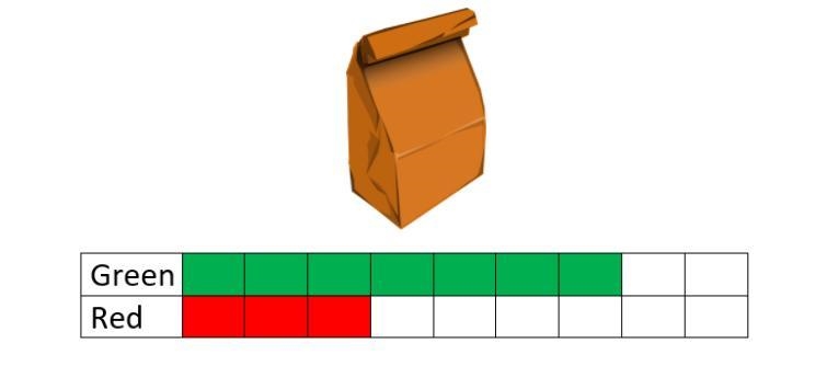 Rebecca had these results when she drew 10 tiles from the bag. The bag has a total-example-1