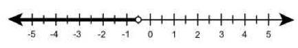 1. The number line shows the graph of an inequality: A number line is shown from negative-example-1