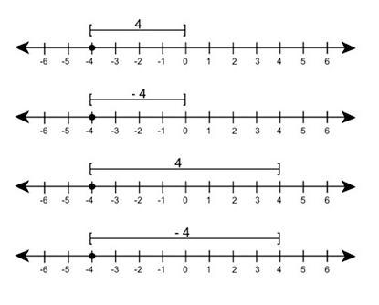 1. The number line shows the graph of an inequality: A number line is shown from negative-example-2