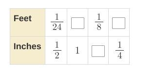 HELP PLEASEEEEE THank you fractions & ratios fill in space:-example-1