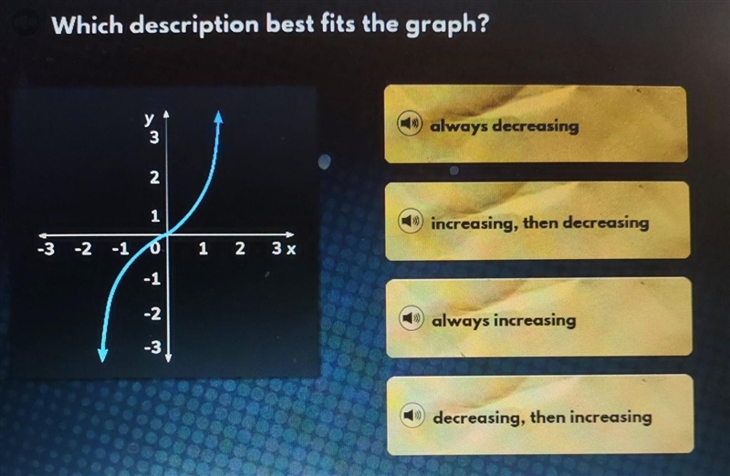 Which description best fits the graph? 33 у 3 always decreasing 2 1 increasing, then-example-1