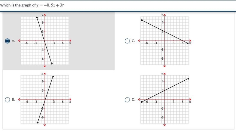 Which is the graph of y equals negative 0.5 x plus 3? Answer options with 4 options-example-1