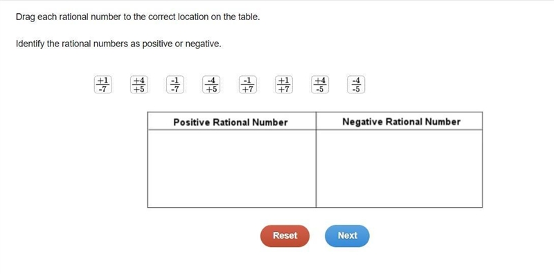 Drag each rational number to the correct location on the table. Identify the rational-example-1