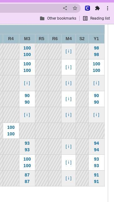 What are your opinions on my grade for the third marking period and my overall grade-example-1