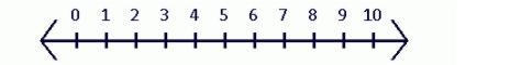 Solve the inequality and graph its solution -5k\geq -20-example-1