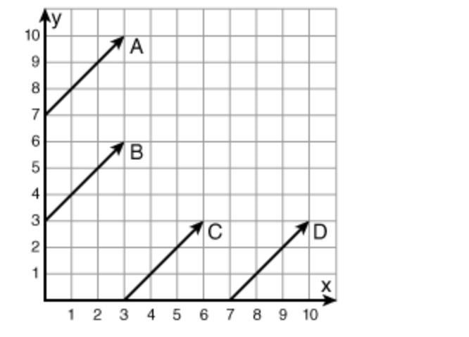 Which line is the graph of the function y = x + 3? line A line C line B line D-example-1