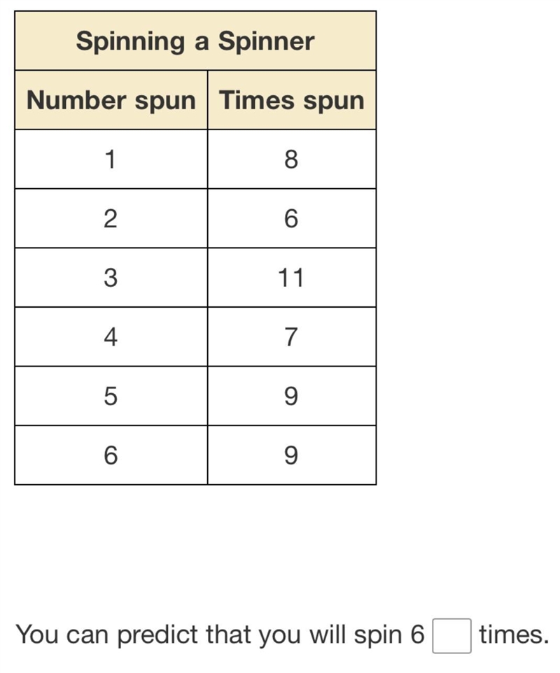 use the table to preict the number of times you will spin 6 when you spin the spinner-example-1