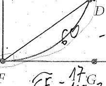 If DF is 60 degrees, what would that make DFG?-example-1