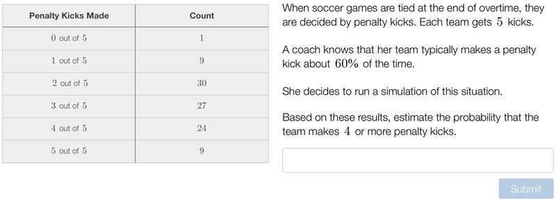 When soccer games are tied at the end of overtime, they are decided by penalty kicks-example-1