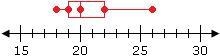 Ages The ages of 10 different students in a college math class were used to make the-example-1