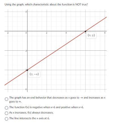 Using the graph, which characteristic about the function is NOT true? Help ASAP, please-example-1