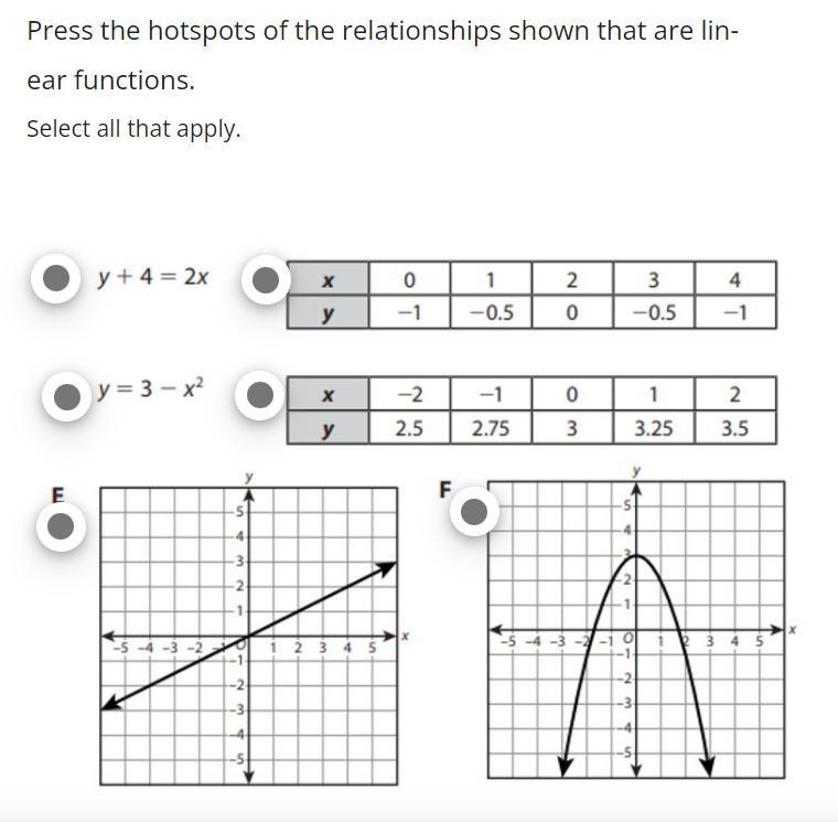 Press the hotspots of the relationships shown that are linear functions.-example-1