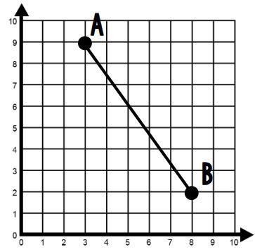 Find the length of the segment AB.-example-1