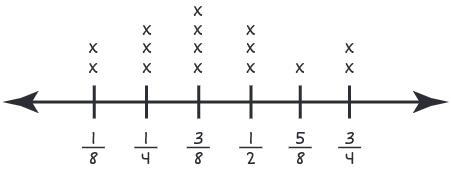 What is the total height of all the plants?-example-1