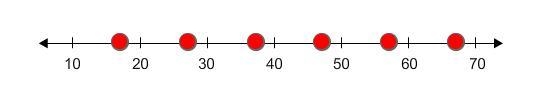 Which point on the number line represents the approximate volume of a cone with a-example-1