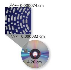 On a DVD, information is stored on bumps that spiral around the disk. There are 73,000 ridges-example-1