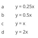 The table shows the original price of pencils. Which equation represents the price-example-2