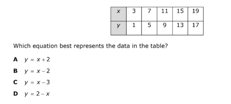 2. a table is shown below-example-1