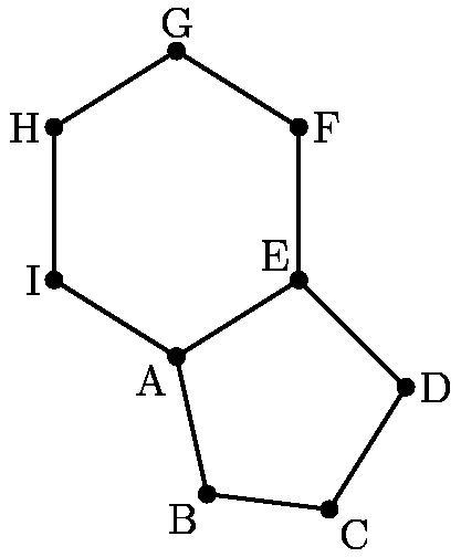 Regular pentagon ABCDE and regular hexagon AEFGHI are drawn on opposite sides of line-example-1