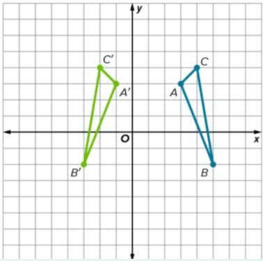 ΔA'B'C' is the image of a reflection of ΔABC across the line x=1. The y-coordinates-example-1