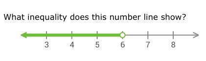 What inequality does this number line show?-example-1