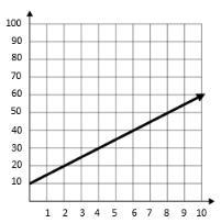 Write an equation in slope-intercept form for the line graphed below. (Equation should-example-1