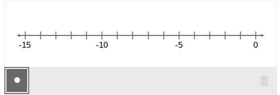 Select the locations on the number line to plot the points −3 , −8 , and −14 .-example-1