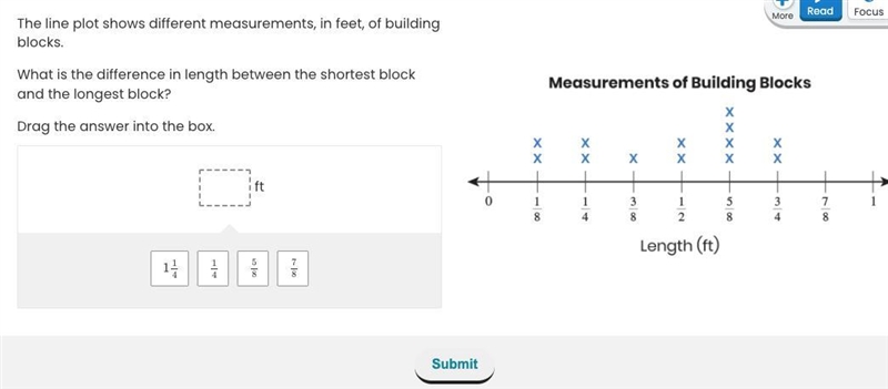 Please please try to answer is early thank you! The line plot shows different measurements-example-1