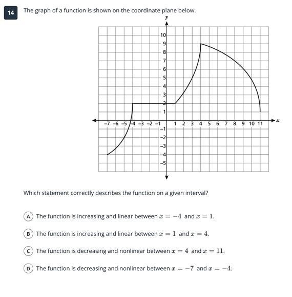 The graph of the function is shown below.-example-1