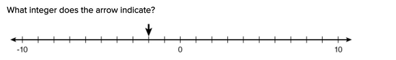 What integer does the arrow indicate? 2 -2 22 -18-example-1