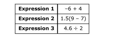 What's the sum of Expression 2 and Expression 3 from above? options: 3.8 5.3 7.3 17.3-example-1