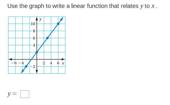 Use the graph to write a linear function that relates y to x .-example-1