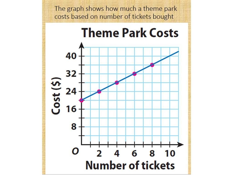 Is the relationship proportional? What is the constant of proportionality?-example-1