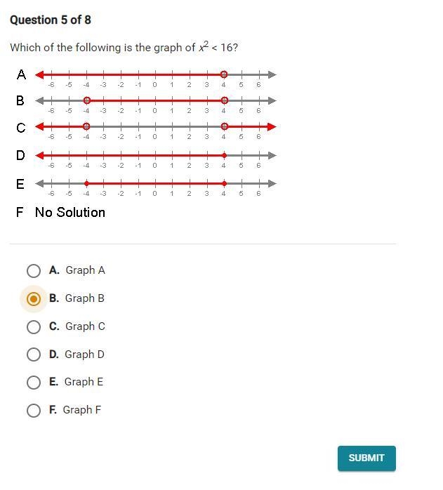 Which of the following is the graph of x^2 < 16?-example-1