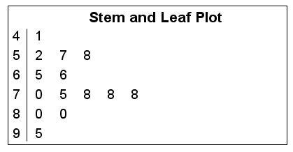 ASAP I’m in trouble! Can someone understand stem and leaf plots!? What is the mean-example-1