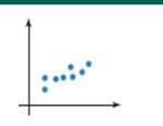 Does the scatter plot show a linear​ association, a nonlinear​ association, or no-example-1