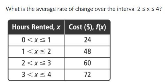 What is the average rate of change over the interval 2 ≤ x ≤ 4?-example-1