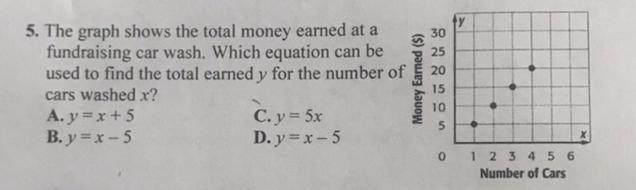 The graph shows the total money earned at a fundraising car wash. Which equation can-example-1