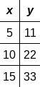 If lines joined each given point on the graph to the origin, which points would be-example-2