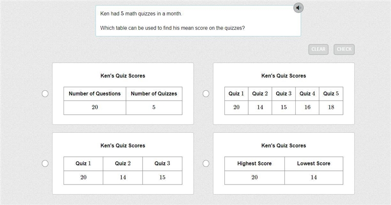 Ken had 5 math quizzes in a month. Which table can be used to find his mean score-example-1