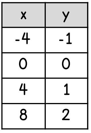 What’s the constant of proportionality?-example-1