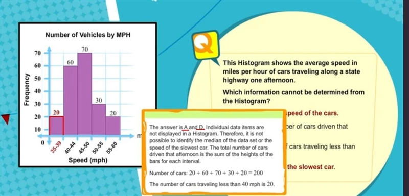 This Histogram shows the average speed in miles per hour of cars traveling along a-example-1