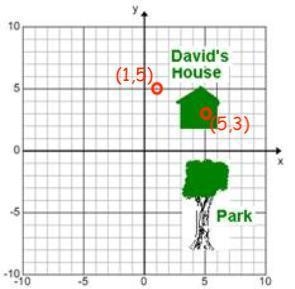 What are the coordinates closest to David’s house? A. (5,3) B. (1,5) C. (-5,3) D. (-3,5)-example-1