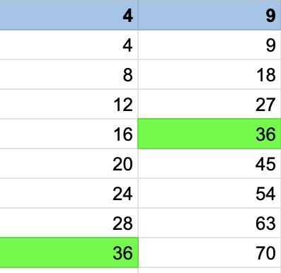 Lowest common multiple of 4 and 9-example-1