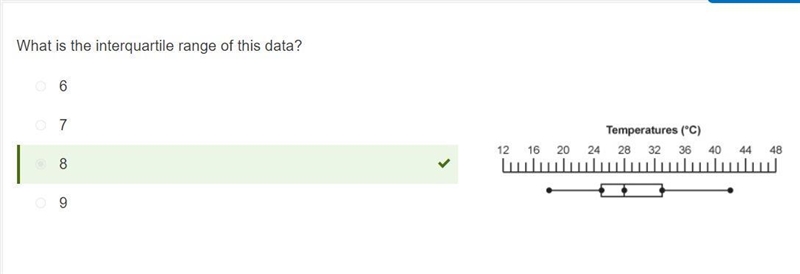 What is the interquartile range of this data set? Enter your answer in the box​-example-2